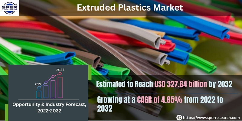 Extruded Plastics Market Growth, Share, Trends, Manufacturers, Revenue ...